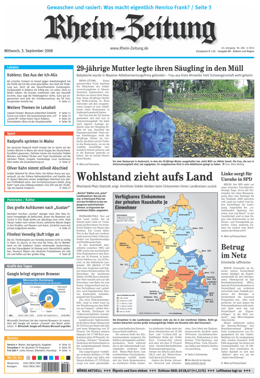 Rhein-Zeitung Koblenz & Region vom Mittwoch, 03.09.2008
