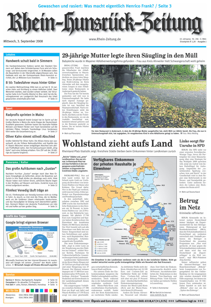 Rhein-Hunsrück-Zeitung vom Mittwoch, 03.09.2008